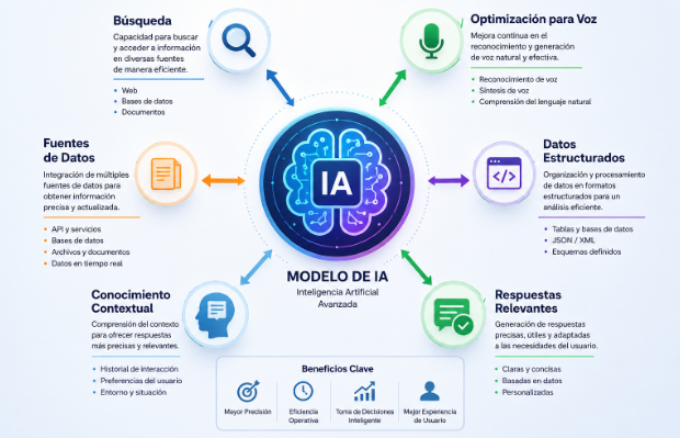 AEO para motores de respuesta